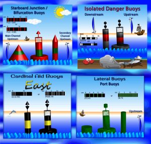 Nautical Beacons And Markers Guide By Boating Guide Magazine